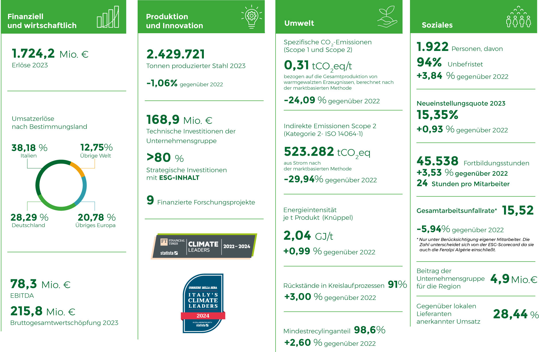 infograficaDE